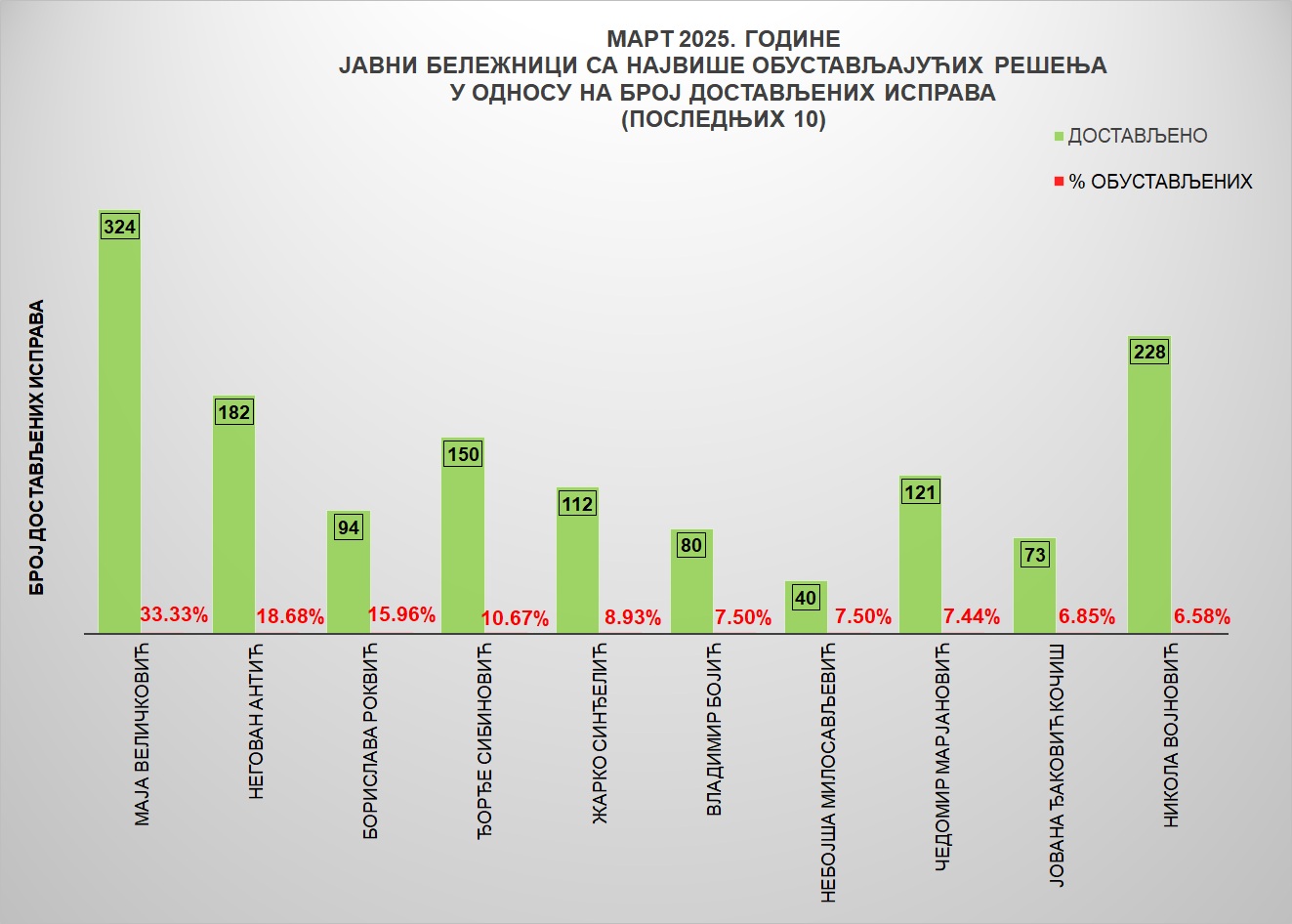 /content/images/stranice/statistika/2025/04/Grafik 4ma25.jpg